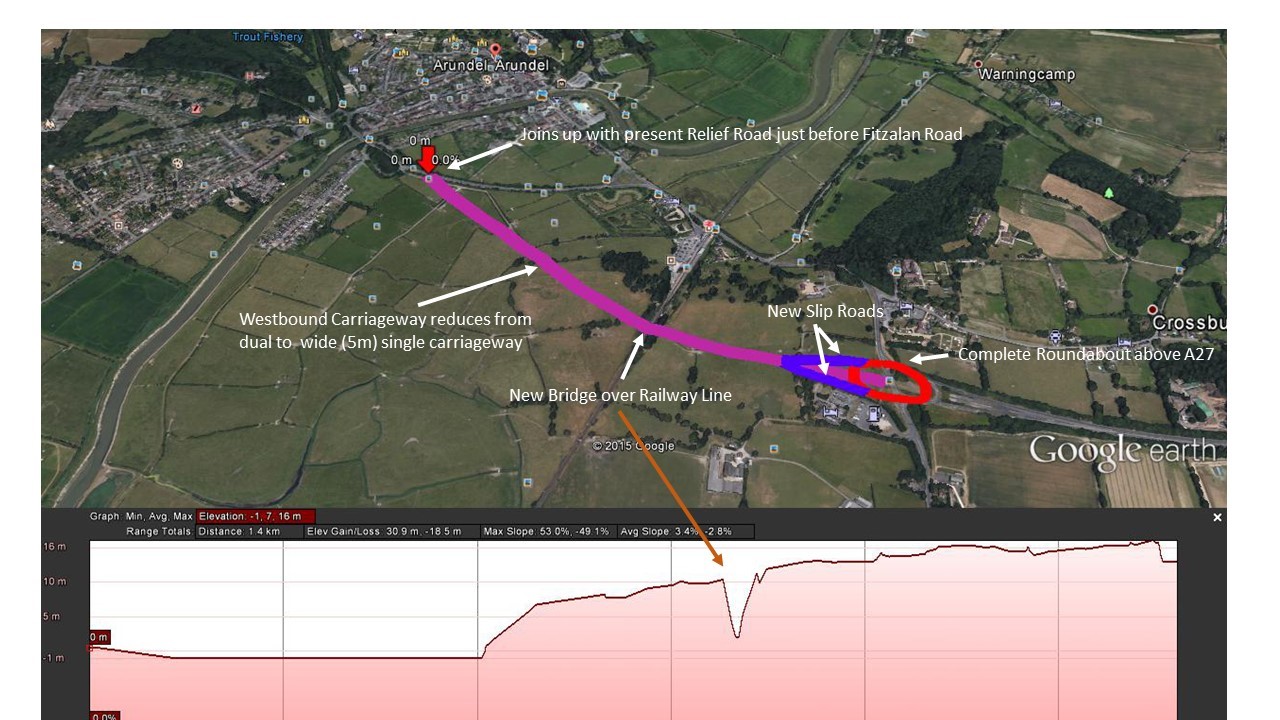 Arundel Alternative Schematic Map